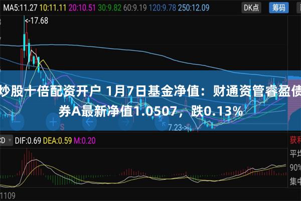 炒股十倍配资开户 1月7日基金净值：财通资管睿盈债券A最新净值1.0507，跌0.13%